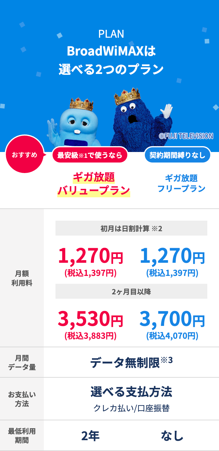 PLAN BroadWiMAXは選べる2つのプラン

おすすめ
最安級※1で使うなら　ギガ放題バリュープラン
契約期間縛りなし　ギガ放題フリープラン

月額利用料
初月は日割計算※2
1,270円（税込1,397円）　1,270円（税込1,397円）
2ヶ月目以降
3,530円（税込3,883円）　3700円（税込4,070円）

月間データ量　データ無制限※3
お支払い方法　選べる支払方法　クレカ払い/口座振替
最低利用期間　2年　なし